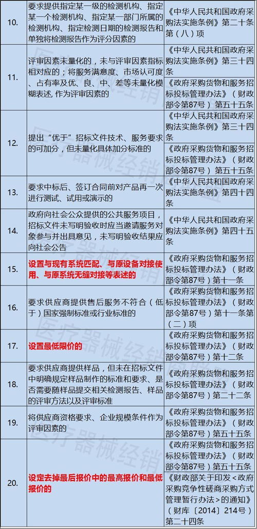 财政厅 限制国产拉入负面清单,进口严格审批 200万以下不用公开招标