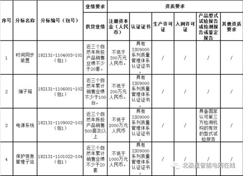 国网江西2021年第一次物资招标采购