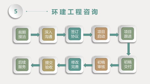 汕頭編寫節能評估報告行業低價