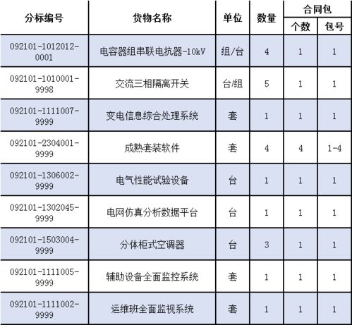 国网上海市电力公司2021年第一次物资招标采购